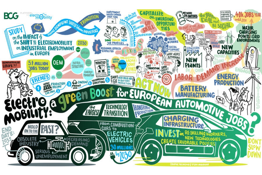 <strong>E-mobility: a green boost for European automotive jobs?</strong>